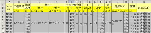基于UG/Part families建立模具标准件库(图文教程),模具,第9张 基于UG/Part families建立模具标准件库(图文教程),基于UG/Part_families建立模具标准件库,模具,第9张