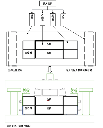 基于UG/Part families建立模具标准件库(图文教程),模具,第12张 基于UG/Part families建立模具标准件库(图文教程),基于UG/Part_families建立模具标准件库,模具,第12张