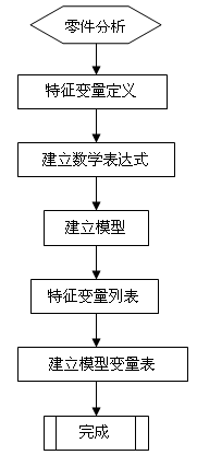 基于UG/Part families建立模具标准件库(图文教程),模具,第1张 基于UG/Part families建立模具标准件库(图文教程),基于UG/Part_families建立模具标准件库,模具,第1张