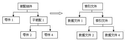 基于UG/Part families建立模具标准件库(图文教程),模具,第6张 基于UG/Part families建立模具标准件库(图文教程),基于UG/Part_families建立模具标准件库,模具,第6张