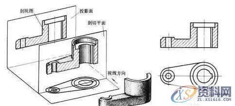 如何最快速学习UG数控编程?,数控,第2张 如何最快速学习UG数控编程?,数控,第2张