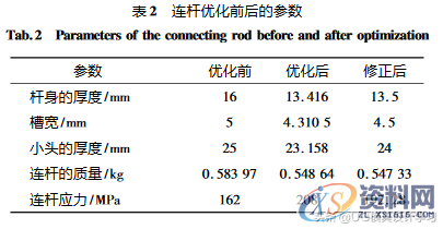 UG/NXNastran的发动机连杆三维设计及优化,第7张 UG/NXNastran的发动机连杆三维设计及优化,UG/NXNastran的发动机连杆三维设计及优化,第7张