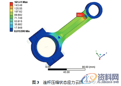 UG/NXNastran的发动机连杆三维设计及优化,第5张 UG/NXNastran的发动机连杆三维设计及优化,UG/NXNastran的发动机连杆三维设计及优化,第5张