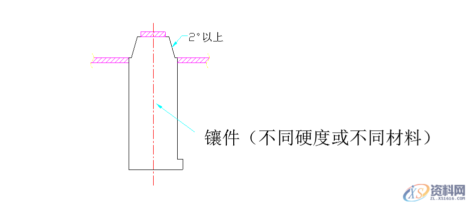 UG NX教程:八大模具镶件设计原则分享,模具,教程,设计,第2张 UG NX教程:八大模具镶件设计原则分享,模具,教程,设计,第2张