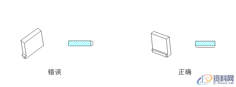 UG NX教程:八大模具镶件设计原则分享,模具,教程,设计,第5张 UG NX教程:八大模具镶件设计原则分享,模具,教程,设计,第5张