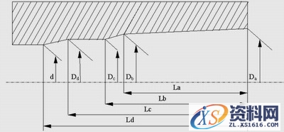 基于ProENGINEER的炮用发射药筒的快速设计（图文教程）,基于ProENGINEER的炮用发射药筒的快速设计,建模,菜单,设计,文件,第1张