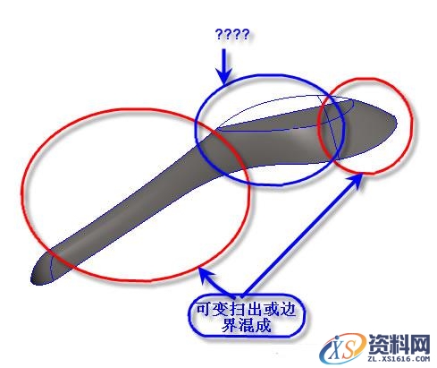 Pro/E勺子教程(图文教程),圆弧,可以,第3张 Pro/E勺子教程(图文教程),Pro/E勺子教程,圆弧,可以,第3张