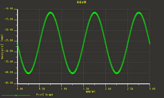 基于Pro/E的健骑机设计(图文教程),装配,模型,第25张 基于Pro/E的健骑机设计(图文教程),基于Pro/E的健骑机设计,装配,模型,第25张