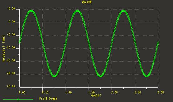 基于Pro/E的健骑机设计(图文教程),装配,模型,第24张 基于Pro/E的健骑机设计(图文教程),基于Pro/E的健骑机设计,装配,模型,第24张
