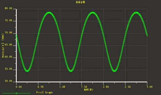 基于Pro/E的健骑机设计(图文教程),装配,模型,第26张 基于Pro/E的健骑机设计(图文教程),基于Pro/E的健骑机设计,装配,模型,第26张