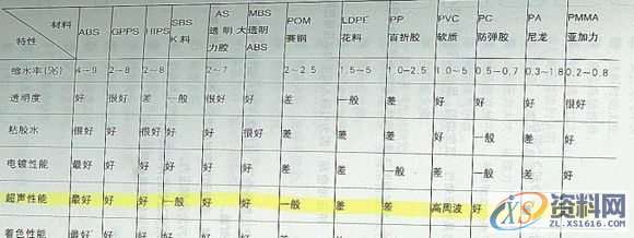 PROE/CREO产品结构设计描述,产品,结构,设计,结构设计,装配,第5张 PROE/CREO产品结构设计描述,产品,结构,设计,结构设计,装配,第5张