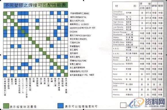 PROE/CREO产品结构设计描述,产品,结构,设计,结构设计,装配,第6张 PROE/CREO产品结构设计描述,产品,结构,设计,结构设计,装配,第6张