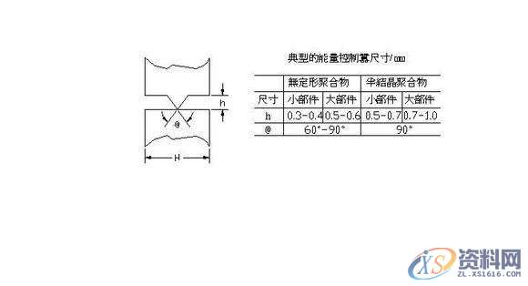 PROE/CREO产品结构设计描述,产品,结构,设计,结构设计,装配,第7张 PROE/CREO产品结构设计描述,产品,结构,设计,结构设计,装配,第7张