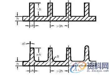 Proe/Creo产品结构设计准则之加强筋详细解读,产品,厚度,设计,第2张 Proe/Creo产品结构设计准则之加强筋详细解读,产品,厚度,设计,第2张