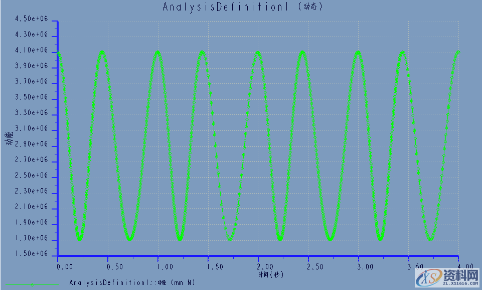 Proe/Creo产品设计——3D四连杆机构仿真图解,选择,下图,点击,设计培训,第18张 Proe/Creo产品设计——3D四连杆机构仿真图解,选择,下图,点击,设计培训,第18张
