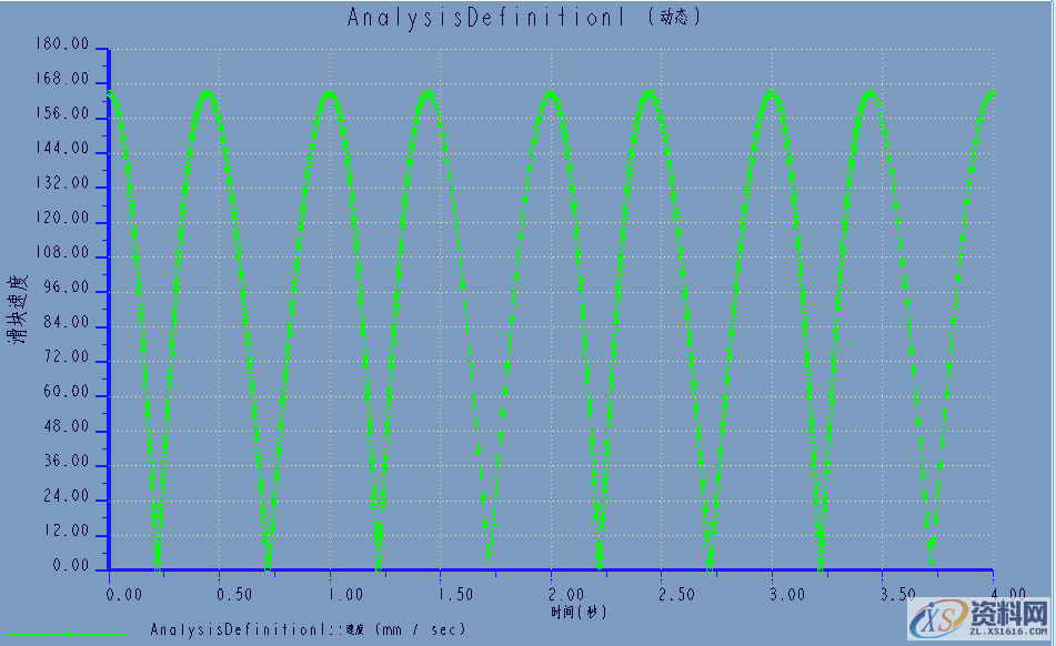 Proe/Creo产品设计——3D四连杆机构仿真图解,选择,下图,点击,设计培训,第15张 Proe/Creo产品设计——3D四连杆机构仿真图解,选择,下图,点击,设计培训,第15张