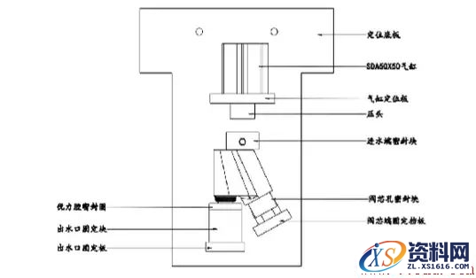 9种工装夹具设计注意要点,9种工装夹具设计要点,要点,设计,第6张