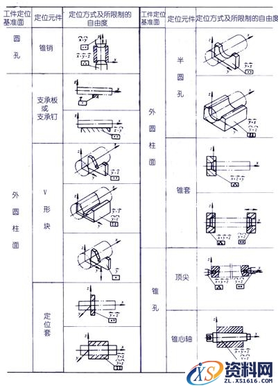 机床夹具设计原理快快收藏,第4张 机床夹具设计原理快快收藏,机床夹具设计原理,第4张