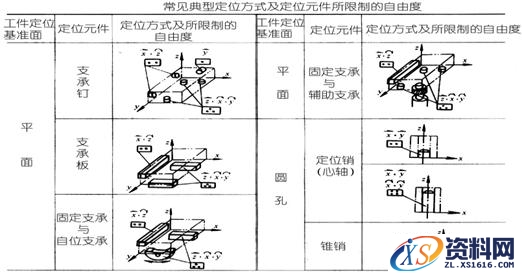 机床夹具设计原理快快收藏,第3张 机床夹具设计原理快快收藏,机床夹具设计原理,第3张