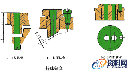 详细讲解钻套的种类及结构特点,结构,详细,第4张 详细讲解钻套的种类及结构特点,钻套的种类及结构特点,结构,详细,第4张