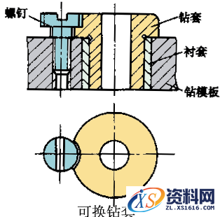 详细讲解钻套的种类及结构特点,结构,详细,第2张 详细讲解钻套的种类及结构特点,钻套的种类及结构特点,结构,详细,第2张