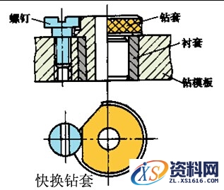 详细讲解钻套的种类及结构特点,结构,详细,第3张 详细讲解钻套的种类及结构特点,钻套的种类及结构特点,结构,详细,第3张