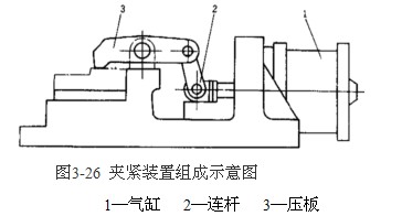 夹紧装置的组成及基本要求（图文教程）,夹紧装置的组成及基本要求,要求,第1张