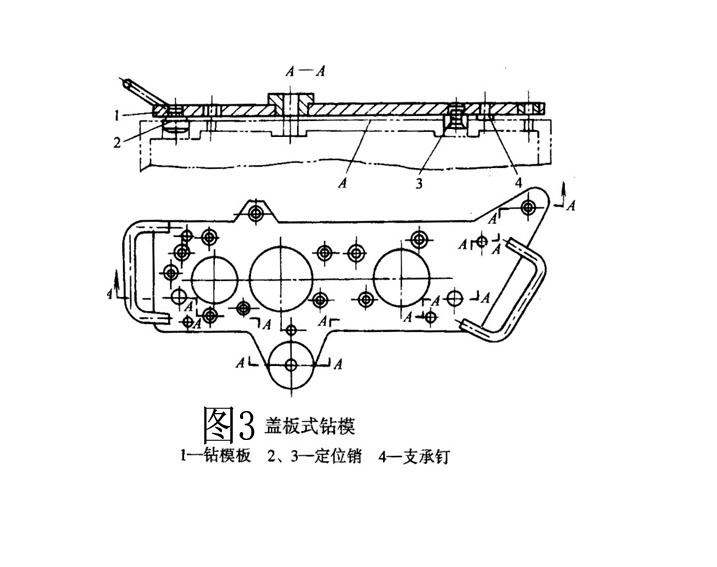 钻模的主要型式（图文教程）,钻模的主要型式,型式,教程,第3张