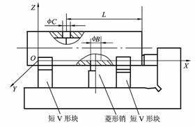 机床夹具设计教程-专用夹具的设计方法(图文教程),图文,第5张 机床夹具设计教程-专用夹具的设计方法(图文教程),机床夹具设计教程-专用夹具的设计方法,图文,第5张