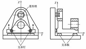 机床夹具设计教程-专用夹具的设计方法(图文教程),图文,第6张 机床夹具设计教程-专用夹具的设计方法(图文教程),机床夹具设计教程-专用夹具的设计方法,图文,第6张