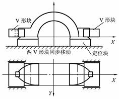 机床夹具设计教程-专用夹具的设计方法(图文教程),图文,第7张 机床夹具设计教程-专用夹具的设计方法(图文教程),机床夹具设计教程-专用夹具的设计方法,图文,第7张