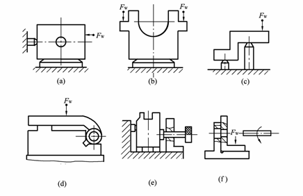 机床夹具设计教程-专用夹具的设计方法(图文教程),图文,第9张 机床夹具设计教程-专用夹具的设计方法(图文教程),机床夹具设计教程-专用夹具的设计方法,图文,第9张
