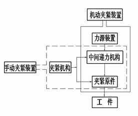 机床夹具设计教程-夹紧机构原理(图文教程),第2张 机床夹具设计教程-夹紧机构原理(图文教程),机床夹具设计教程-夹紧机构原理,第2张