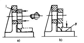 机床夹具设计教程-夹紧机构原理(图文教程),第3张 机床夹具设计教程-夹紧机构原理(图文教程),机床夹具设计教程-夹紧机构原理,第3张