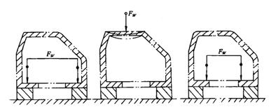 机床夹具设计教程-夹紧机构原理(图文教程),第7张 机床夹具设计教程-夹紧机构原理(图文教程),机床夹具设计教程-夹紧机构原理,第7张