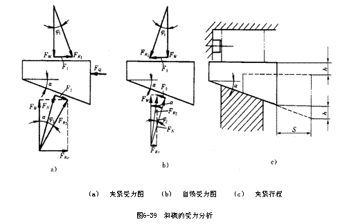 机床夹具设计教程－基本夹紧机构（图文教程）,机床夹具设计教程－基本夹紧机构,第2张