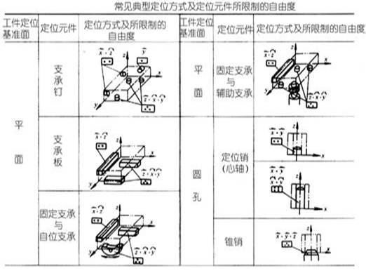 什么是六点定位原理（图文教程）,六点定位原理,定位,教程,什么,第2张