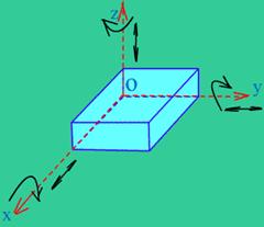 机床夹具设计原理(图文教程),机床夹具设计原理,工件,定位,第1张