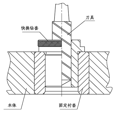 钻模设计知识(图文教程),钻模设计知识,教程,设计,第4张