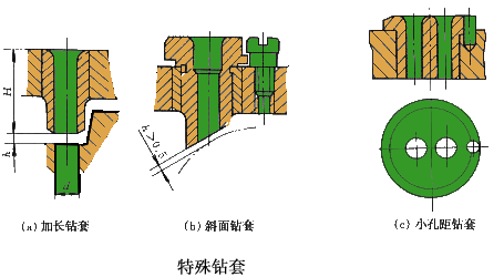 钻套的种类及结构特点(图文教程),结构,教程,第4张 钻套的种类及结构特点(图文教程),钻套的种类及结构特点,结构,教程,第4张