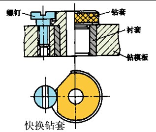 钻套的种类及结构特点(图文教程),结构,教程,第3张 钻套的种类及结构特点(图文教程),钻套的种类及结构特点,结构,教程,第3张