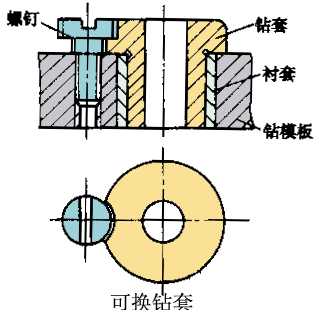 钻套的种类及结构特点(图文教程),结构,教程,第2张 钻套的种类及结构特点(图文教程),钻套的种类及结构特点,结构,教程,第2张