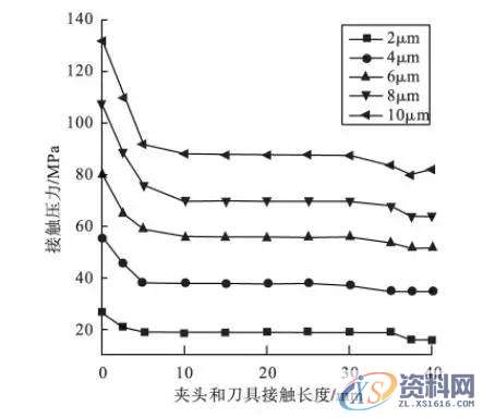高精度加工中的刀具夹持技术高精加工刀具夹持技术分类结 语,加工,技术,第7张