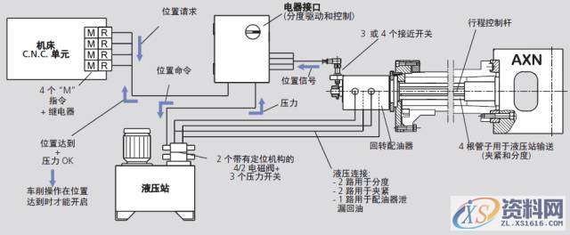 全自动分度卡盘：一次装夹，多向加工前 言一、设计案例：一种液压自动分度卡盘二、产品实例结 语,分度,工件,第4张