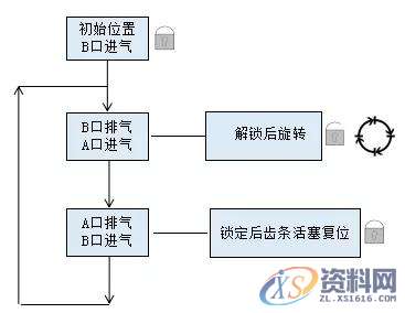分度盘技术： 气动分度盘一、什么是气动分度盘？二、分度盘的组成三、DHTG气动旋转分度盘构造四、液压缓冲器调节五、现场应用—导管/座圈上料系统结 语,分度,盘,第7张