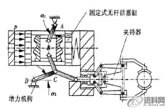 机器人常见末端夹持机构大全一、气压式末端夹持机构二、气吸式末端夹持机构三、液压式末端夹持机构四、磁吸式末端夹持机构,机构,第7张