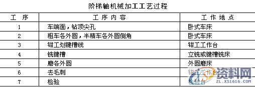 零件生产工艺过程基本知识,零件,工艺,第2张