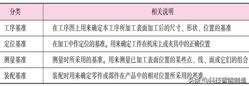 夹具设计基础知识,夹具应满足四个方面的基本要求,基准,工件,设计培训,设计,第3张 夹具设计基础知识,夹具应满足四个方面的基本要求,夹具设计基础知识,夹具应满足四个方面的基本要求,基准,工件,设计培训,设计,第3张