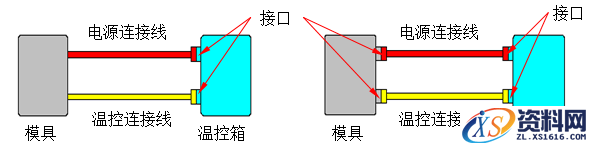 模具设计教程-13无流道凝料模具设计（建议收藏）,模具设计指南-13.无流道凝料模具,道板,模具,热流,流道,如图,第21张