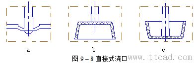 模具设计指南-9.浇注系统及排气设计（图文教程）,模具设计指南-9.浇注系统及排气设计,浇口,流道,型腔,如图,流动,第17张